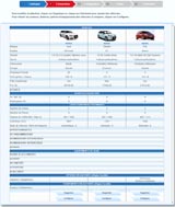 Comparator and Configurator